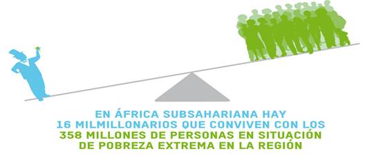 'informe-iguales-oxfam-intermon'